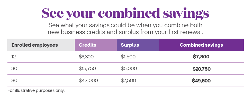 Aetna%20Increase%20Chart
